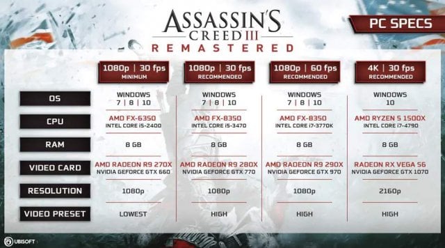 Assassin’s Creed III Remastered System Requirements