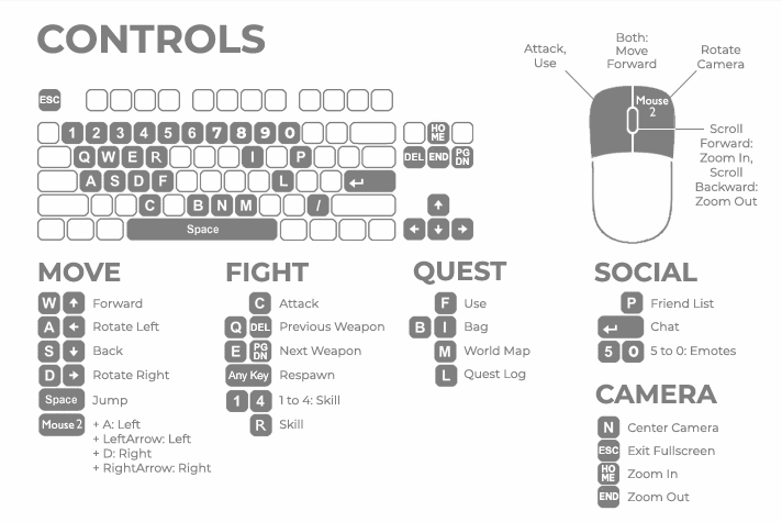 MilMo Controls and Hotkeys